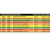 Elastique Matrix Slik Elastic gac380 pecheexpert