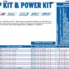 tableau compatibilité colmic EM séries top kit SST pêche-expert