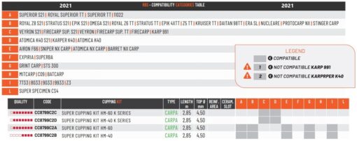 tableau compatibilité kit coupelle colmic cupping pêche expert